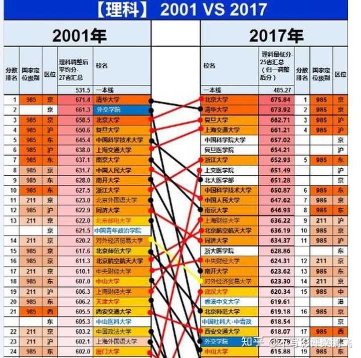 [中国大学排行：软科版2021大学排名榜]