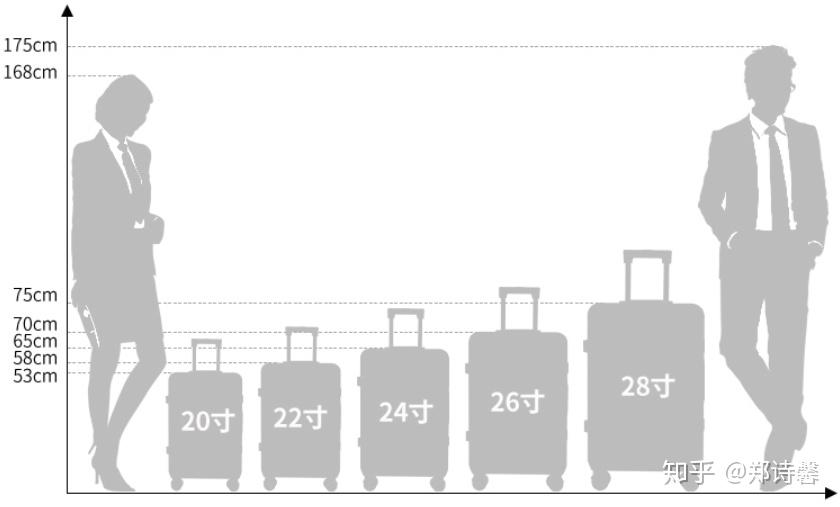 26寸行李箱和24寸对比图片