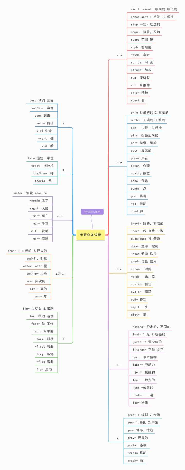 考研英语一用什么资料比较好 知乎