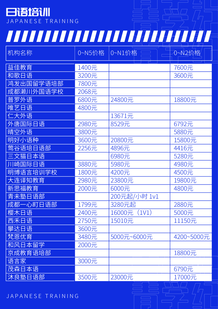 国内哪些日语培训机构口碑较好 青学纪留学平台的回答 知乎
