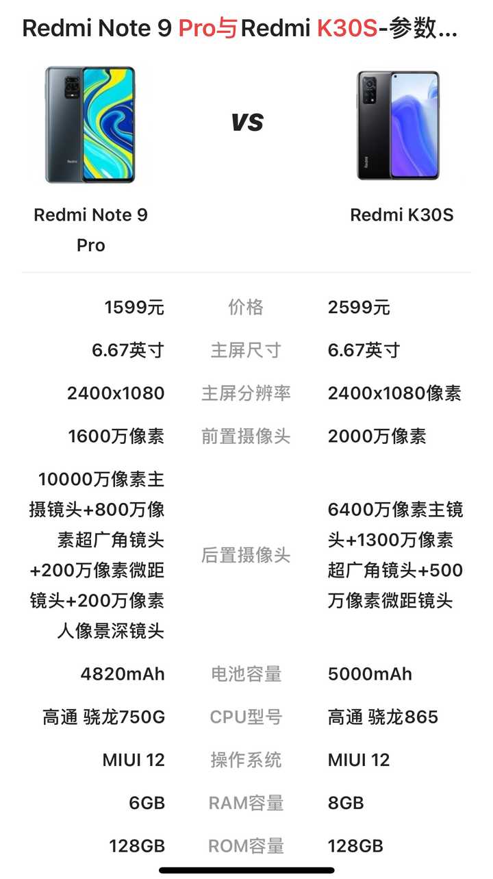 红米note9pro与红米k30s至尊纪念版哪个更值得
