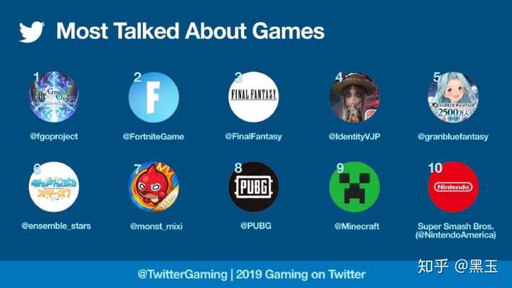 Fgo这个游戏到底是怎么火的 知乎