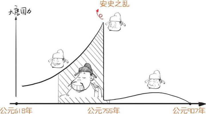 如何评价李白的一生 知乎 如何评价李白的一生 知乎