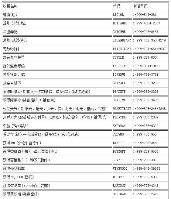 Gta5故事模式中的作弊码有哪些 知乎 Gta5故事模式中的作弊码有哪些 知乎