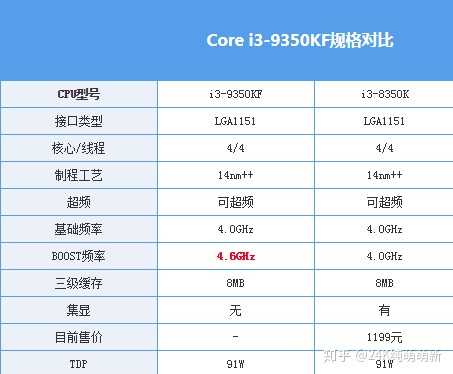 强推i3-9350kf