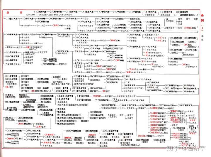 为什么日本没出现超级大姓 知乎 为什么日本没出现超级大姓 知乎