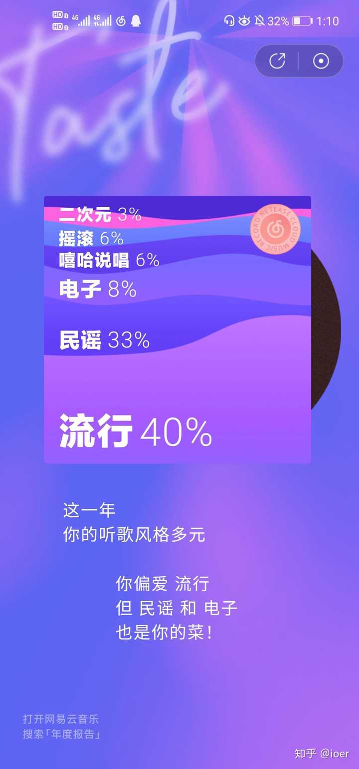 你們的網易雲音樂2019年聽歌報告是什麼樣的呢?