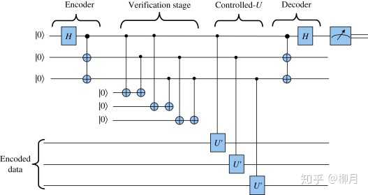 量子计算机的算法和接口是什么样的?