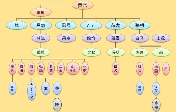 中国神仙体系是什么 知乎 中国神仙体系是什么 知乎