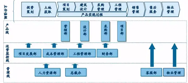 公司各部门的岗位职责说明书应该是人力资源部写吗? - 知乎