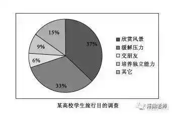 英语奇差无比 该如何准备四级考试 知乎