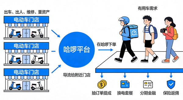 哈啰回应被315晚会点名，连夜开展全面自查与整改，有哪些行业警示？