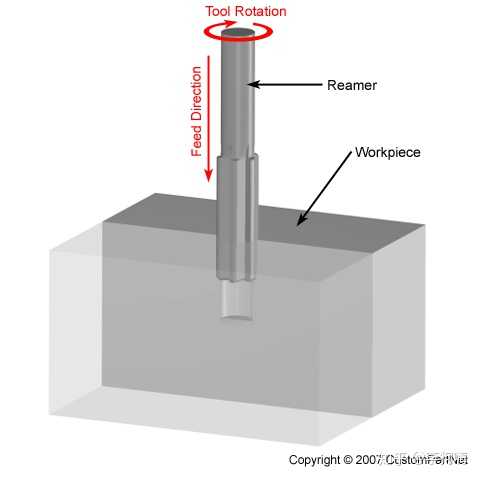 鉸孔加工(reaming)