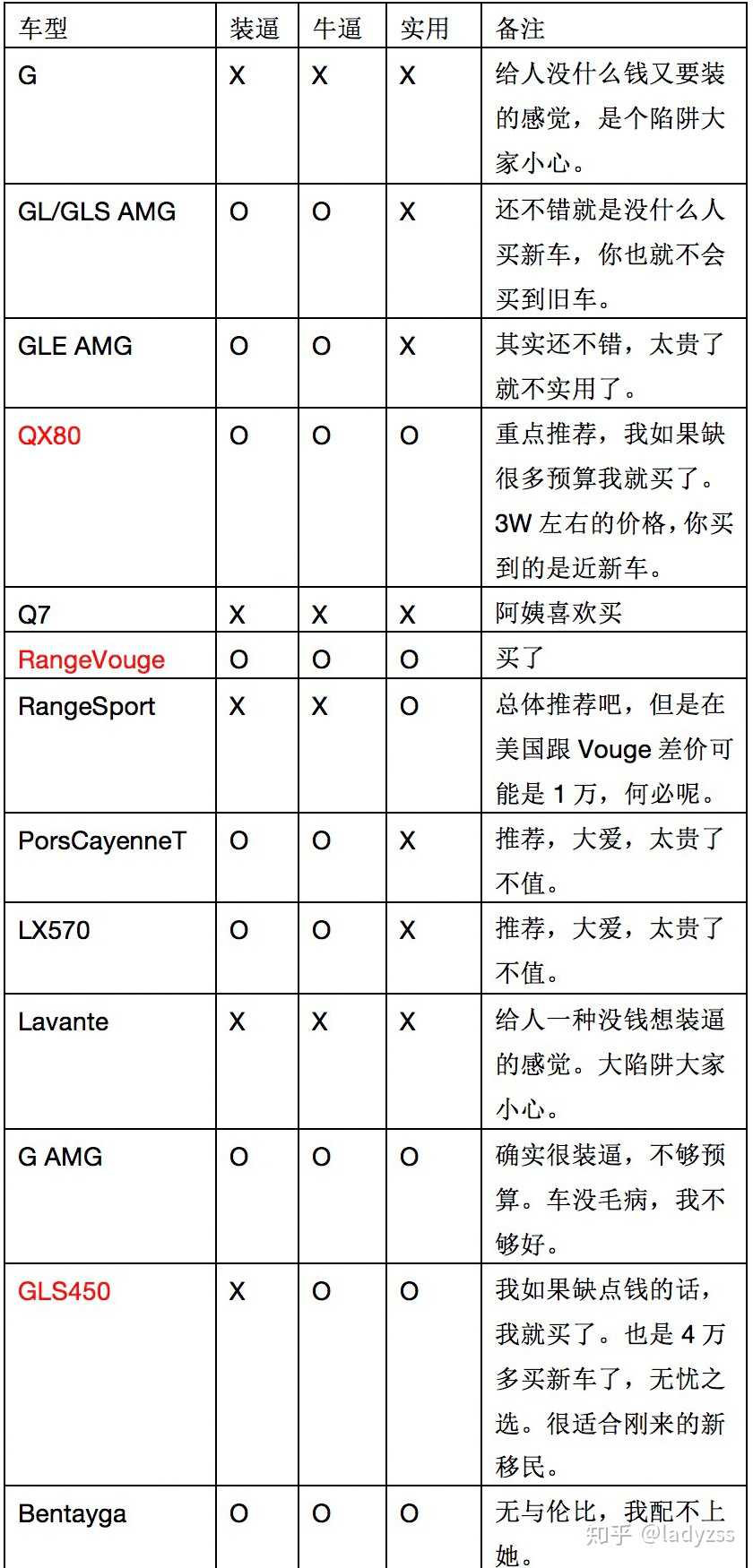 完全不懂车的人如何在美国买车 特别是二手车 知乎