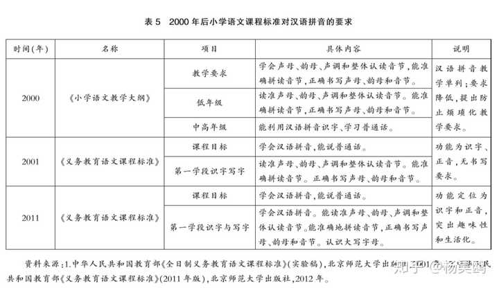 幼儿园不教拼音 小学稍带而过 家长蜂拥补习班 如何看待这一现象 杨昊鸥的回答 知乎