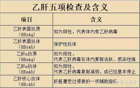 乙肝大三阳怎么买险?