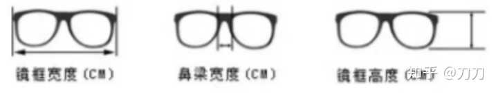 如何选择适合自己脸型的眼镜框 知乎 如何选择适合自己脸型的眼镜框 知乎