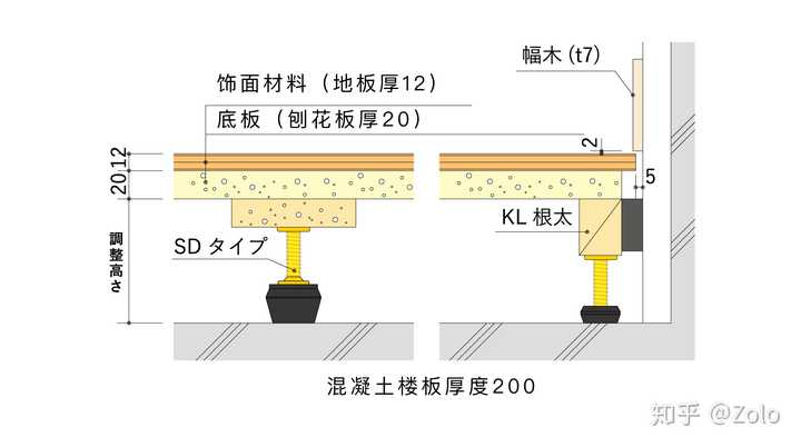 原先的实木地板有龙骨