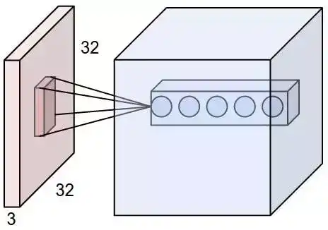 『教程』CapsNet 架构 & TensorFlow 实现 『教程』CapsNet 架构 & TensorFlow 实现