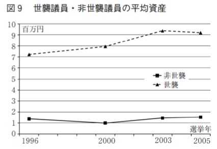 日本社會的階級固化有多嚴重?