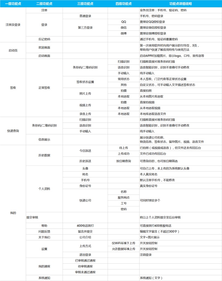 app开发流程专业版应该是怎么样