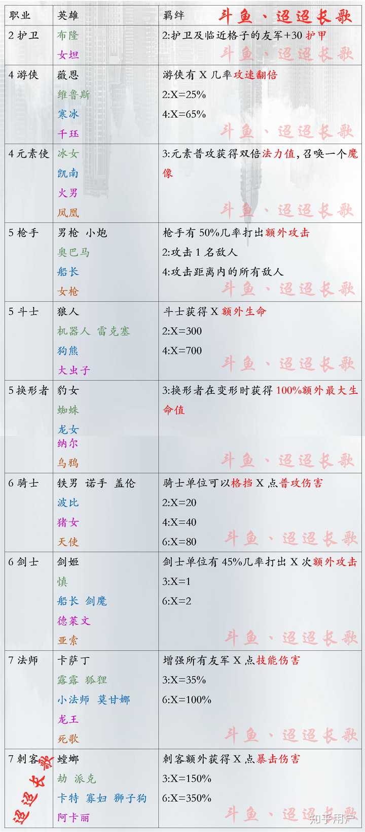 lol云顶之奕装备合成表