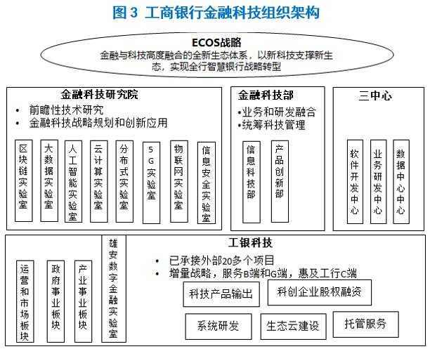 3大金融银行（大金融银行叠加国企改革概念股） 3大金融银行（大金融银行叠加国企改革概念股）《大型金融国企有哪些》 金融知识