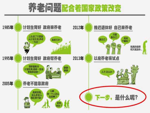 怎么看待养儿防老这个问题?