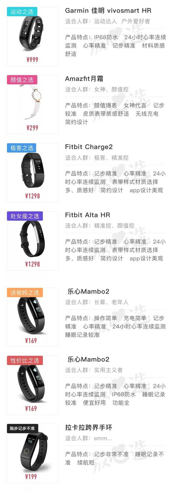 售价100元的小米手环和售价1000元的fitbit手环 有哪些差距 知乎