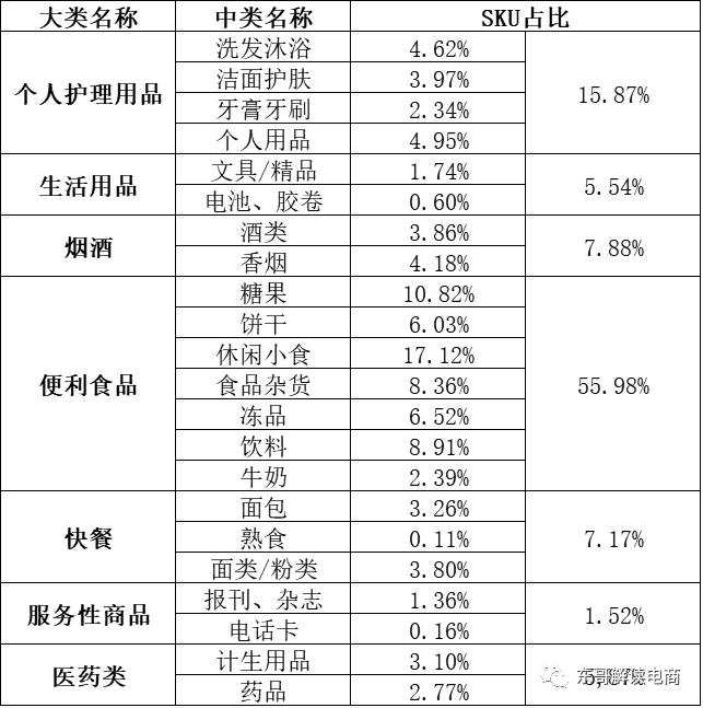 DonG根据资料数据整理