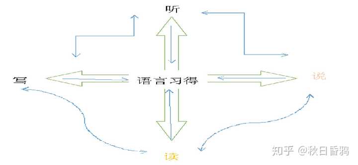情景教学之蜜蜂的8字舞蹈
