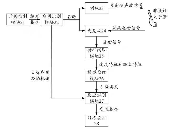 華為筆記本將支持聲波操控