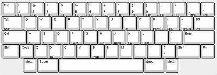 键盘键位图简笔画图片