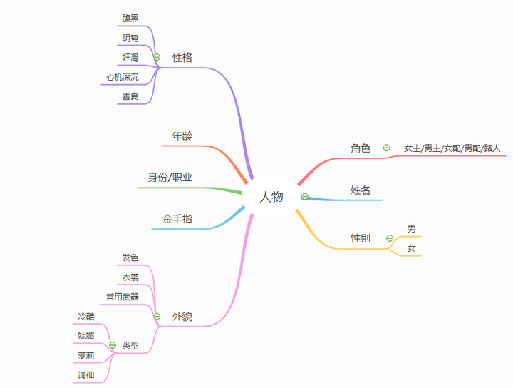 写人物特点的思维导图图片