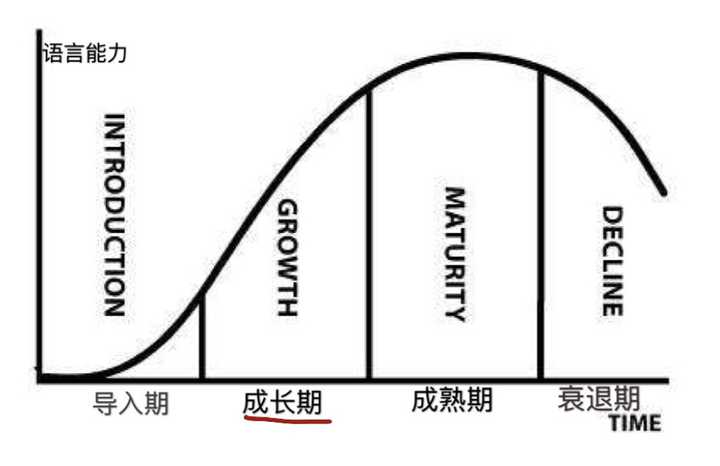 英语零基础 有什么自学方法 知乎