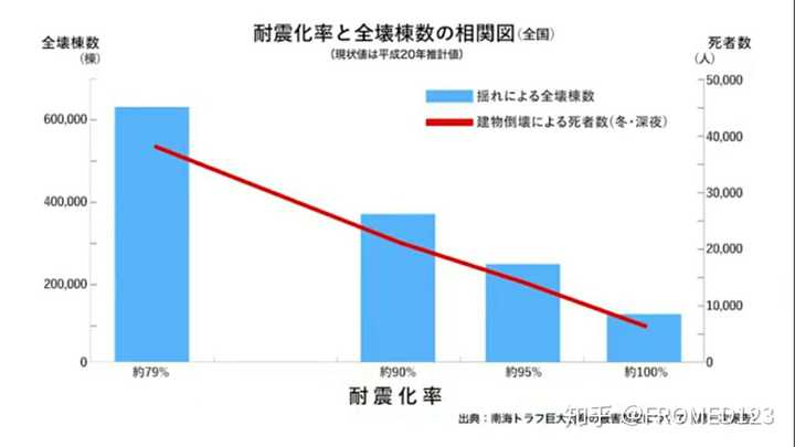 日本南海海沟大地震很有可能会发生吗 知乎