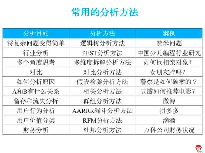 如何使用5w2h分析法?