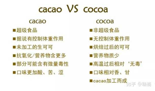 巧克力包装上cocoa和cacao是同一个意思吗 那cacao是假的吗 知乎