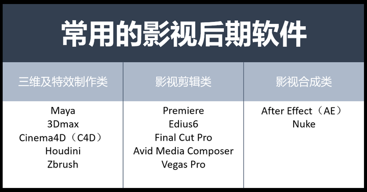 影视后期，影视特效制作软件有哪些？-知末网问答