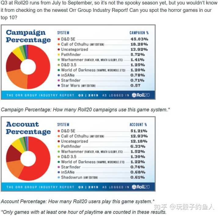 为什么跑团游戏中 国内玩coc的玩家数量比dnd的多 知乎