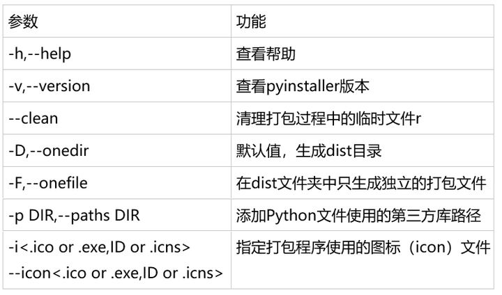 如何用python写软件  第1张