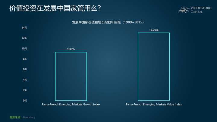 怎样理解价值投资的理念 知乎