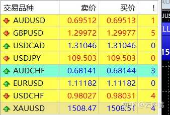 怎麼就找不著一個靠譜的外匯平臺?