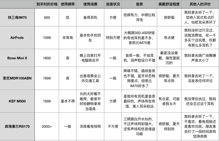 耳朵里人口数量_中国人口数量变化图(2)