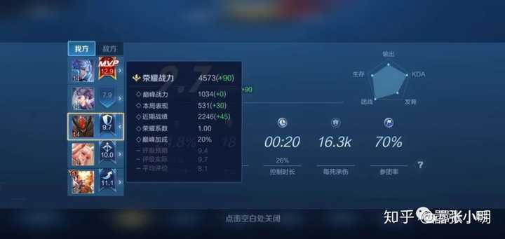 战力