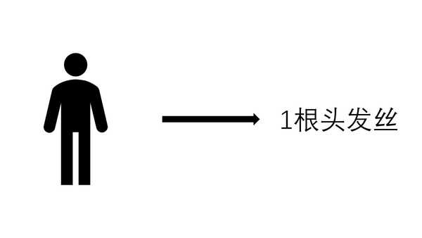 如果把地球当做一个直径 1cm 的小球，整个目前观测到的宇宙有多大？