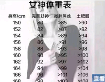 请问女生19岁身高158体重70斤 这个体重可以吗 知乎 请问女生19岁身高158体重70斤 这个体重可以吗 知乎