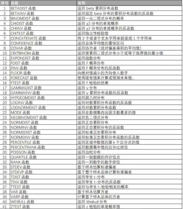 大学生最应该拿笔记本电脑来做什么?