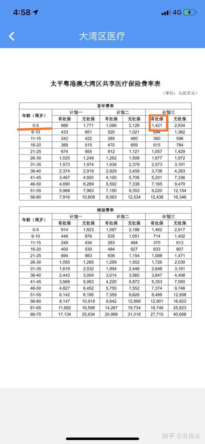 少儿保险排名_少儿街舞图片(2)