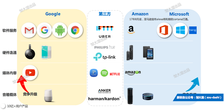 如何评价amazon Echo 知乎